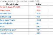 Bộ Y tế công bố kết quả khảo sát hài lòng người bệnh năm 2018