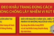 Đeo khẩu trang đúng cách để phòng chống lây nhiễm Virus Corona