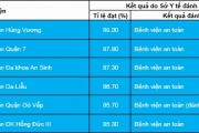 Kết quả kiểm tra, đánh giá bệnh viện an toàn trong phòng, chống dịch COVID-19 (tính đến ngày 14/09/2020)