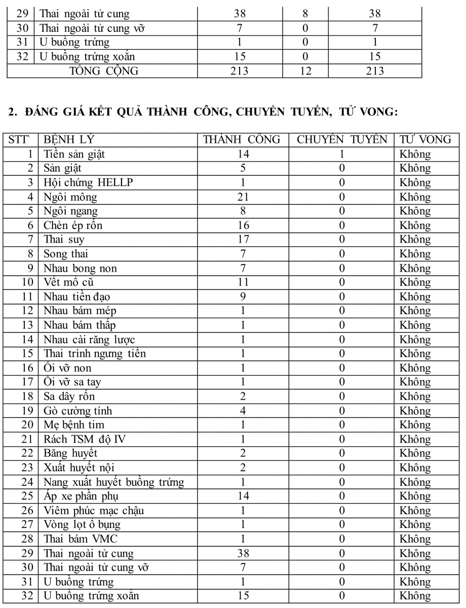 Tổng hợp 84 hình về mô hình bệnh tật tại bệnh viện  NEC