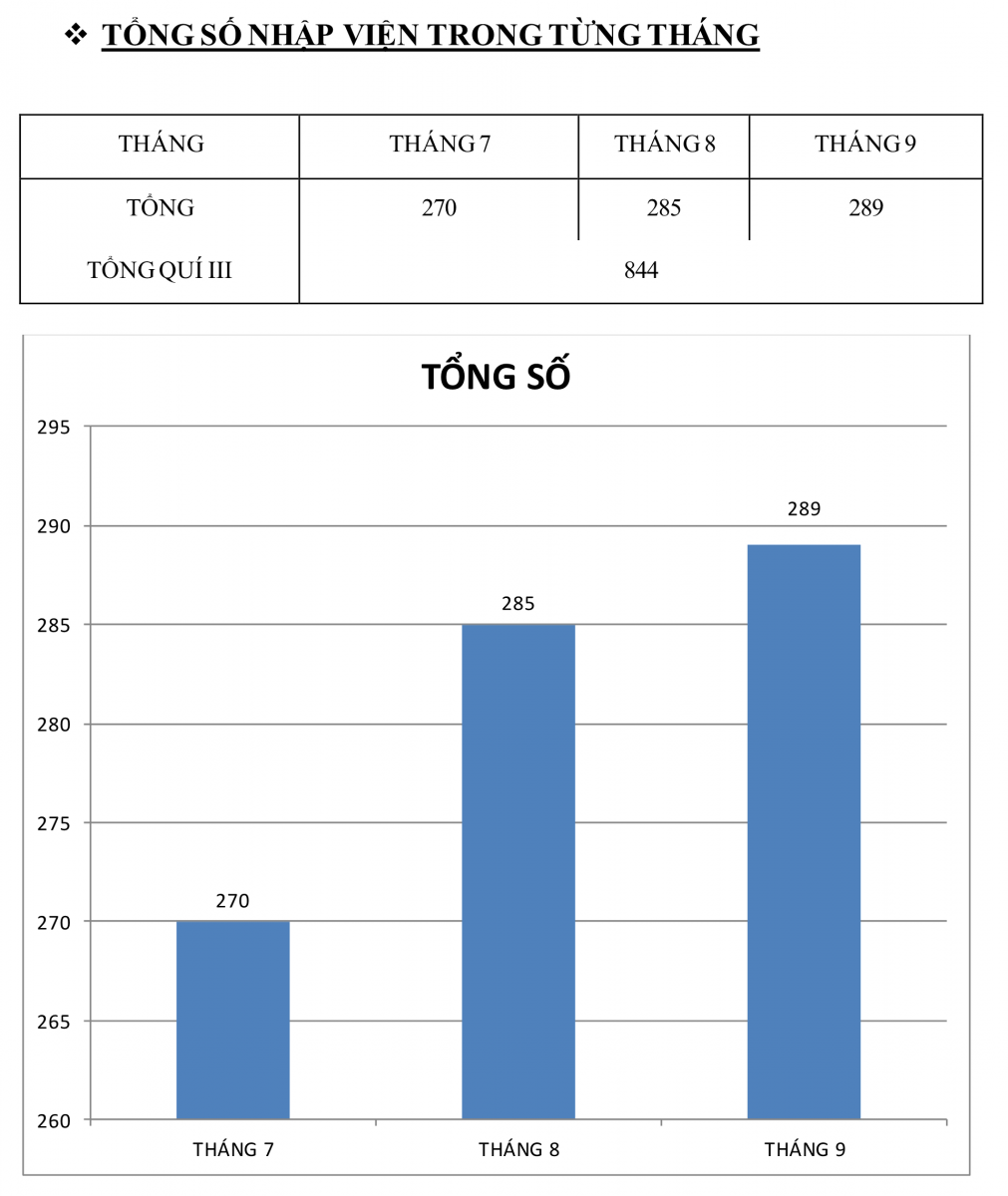 Tổng hợp 88 hình về biểu đồ mô hình bệnh tật  NEC